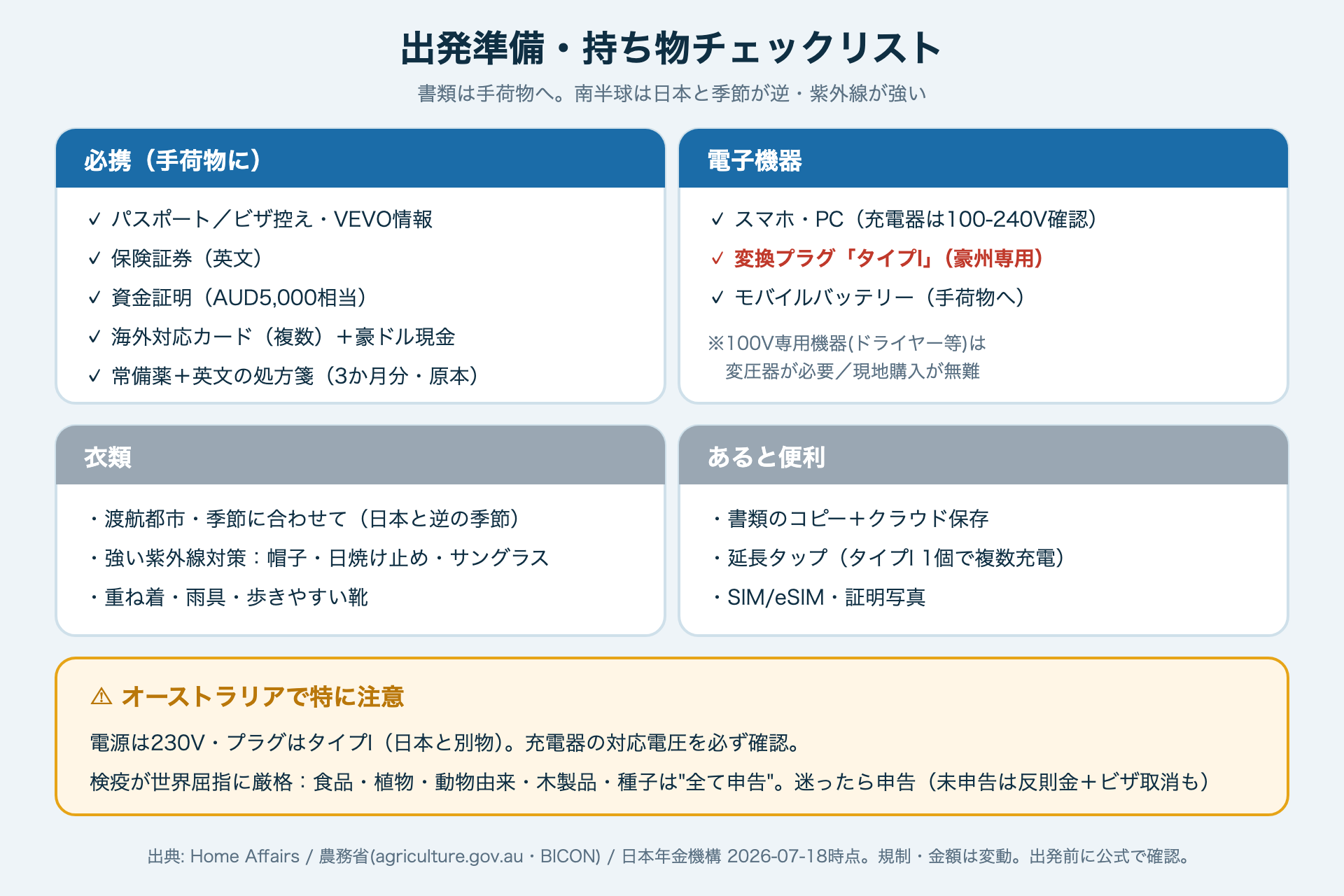 オーストラリアワーホリ 持ち物チェックリストと豪州特有の注意（電源・検疫）