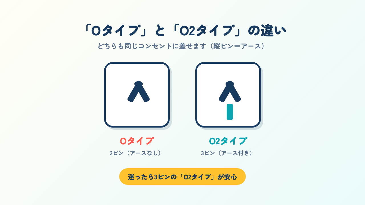 複数口の電源タップとUSB充電器でスマホやノートPCを充電している様子